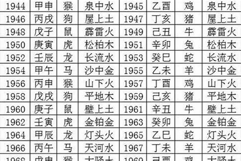 1954年五行属什么